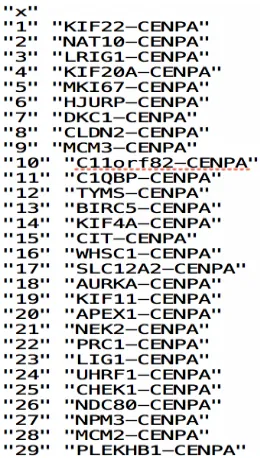 Fig. 6 Screen shot of ranked combinations.