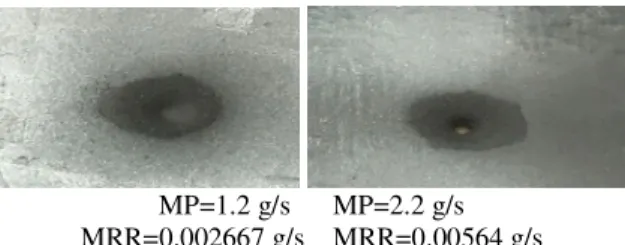 Fig. 7 : Numerical model of the impact of jet abrasive  machining of aluminum 2024-T3