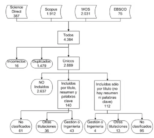 Figura 1. Diagrama QUOROM
