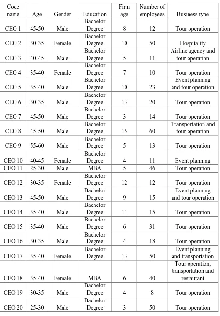 Table 3. Summary of participants in qualitative phase 