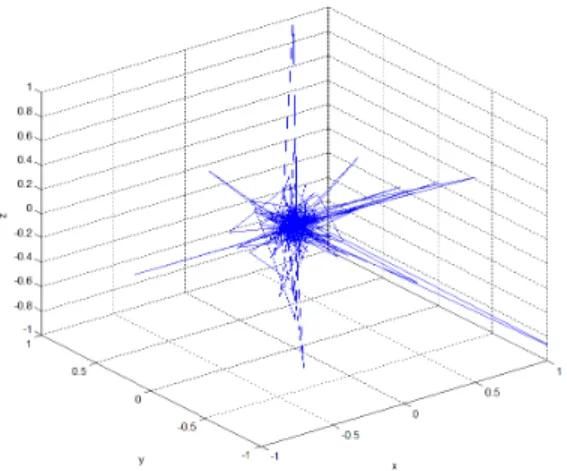 Fig. 1. A 3D Lèvy flight of 500 steps with (0,0,0) as  starting point [11]. 