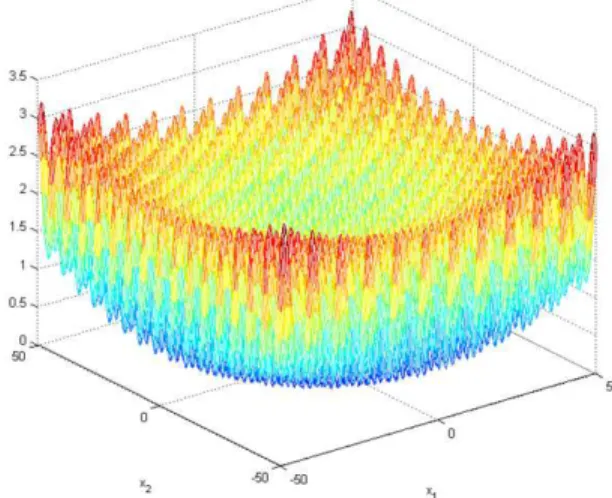 Fig. 2. The plot for Rastrigin's 2D function [11]  Rastrigin's function has proven to be quite a  challenge  for  genetic  algorithms  due  to  the  large  search  space  and  large  number  of  local  minima  whose  value  increases  as  the  distance  to
