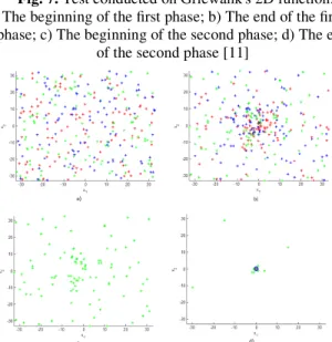 Fig. 8. Test conducted on Ackley's 2D function: a)  The beginning of the first phase; b) The end of the first  phase; c) The beginning of the second phase; d) The end 