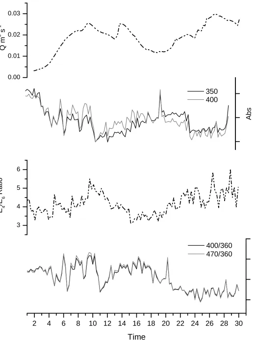 Figure 50.03