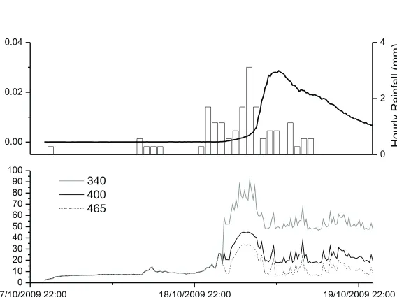 Figure 60.04