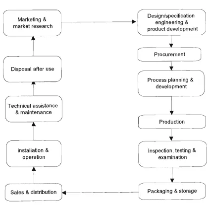 Figure 2.4.2 