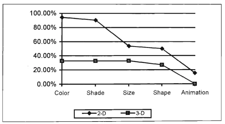 Figure 5.2.5.1 General Pattern of the use of Data Visualisation Tools 