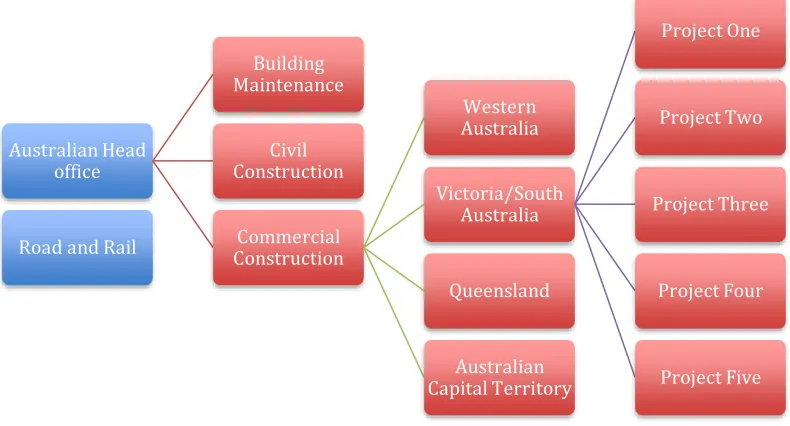 Figure 3: BuildUp Constructions Australian Structure 
