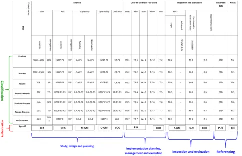 Figure 9. And overview for standard information exchange structure. 