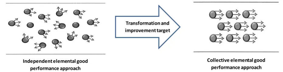 Figure 4. Management view of transforming operation support system. 