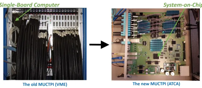 Figure 2. The Upgrade of the MUCTPI from a VME-based crate to a single ATCA blade. 