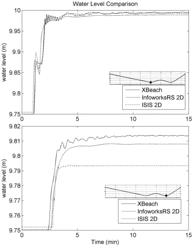 Figure  8. Test 5 - momentum conservation 