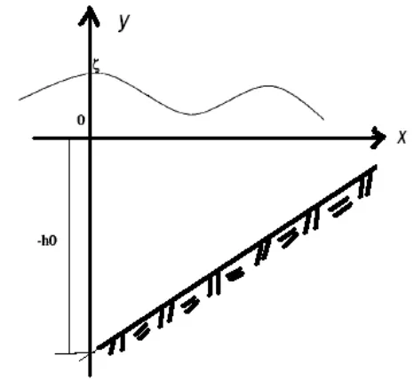 Figure 1. Elevation and Depth for Shalow Water Equations 