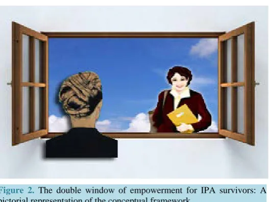 Figure 2. The double window of empowerment for IPA survivors: A pictorial representation of the conceptual framework