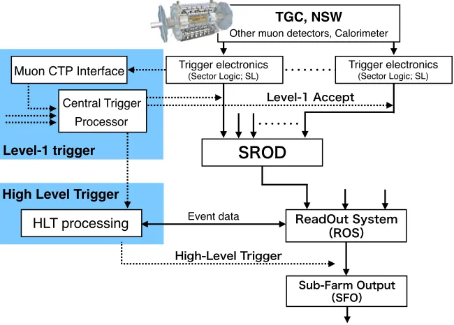 Figure 1.1: Cut-away view of the ATLAS detector. The dimensions of the detector are 25 m in