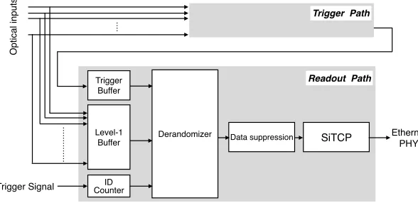Figure 3: The SROD process overview. The total number of processes is 16.