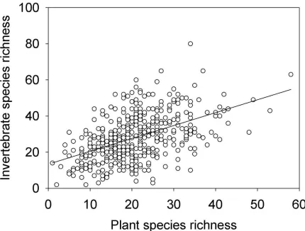 Figure 2 � Correlation between the number of invertebrate species and the number of plant species found in each pond (n=425, r=0.491, p<0.001)