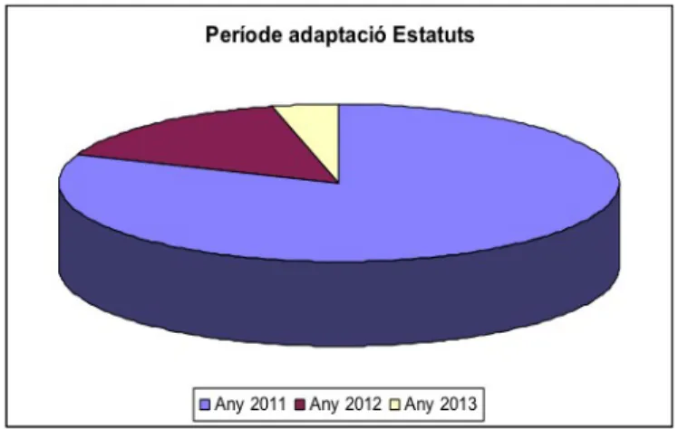 Figura 3. Mètode adaptació Estatuts