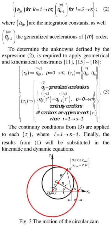 Fig. 2 The geometry of cam and follower  The motion of a point on the periphery on the  cam circle can be described using the  polynomial interpolation functions