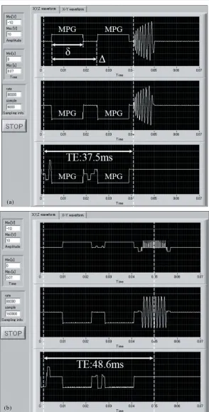 Figure 2. The DW-SPIRAL sequence gradient waveforms (a) and the DW-SE-EPI sequence gradient waveforms (b)