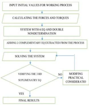 Fig. 2. Logical process 