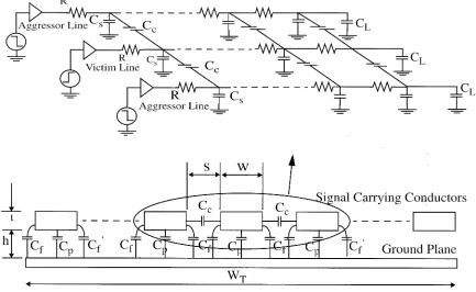 Fig. 1.Configuration for investigating effect of crosstalk. (a) Geometrical arrangement of the parallel multinet structure