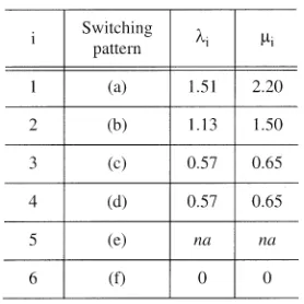 Fig. 1(b). Each line, except the two peripheral lines, are coupledThe electrical model for investigating delay is shown inon both sides to aggressors