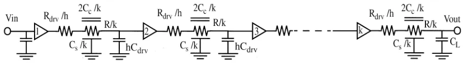 Fig. 5.Repeaters inserted in long uniformly coupled nets to reduce delay.