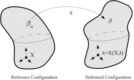 Figure 2. Domain Ω of an arbitrary two-dimensional fluid-structure interaction problem