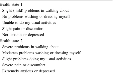 Table 1 Examples of two of the health states tested in the phase 2focus groups