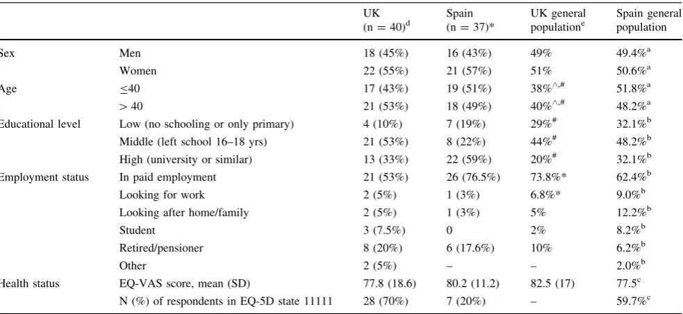Table 3 Comparison of median (IQR) scores for mobility, self-care, and usual activities labels, UK and Spain (Spanish labels in parenthesis)