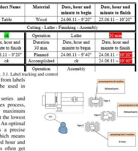 Fig. 3.1. Label tracking and control 