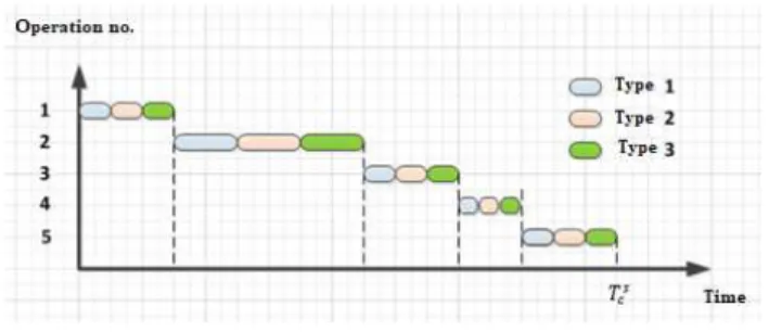 Fig. 3.2 The successive method  