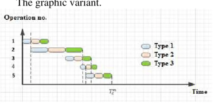 Fig. 3.4 The mixed method  