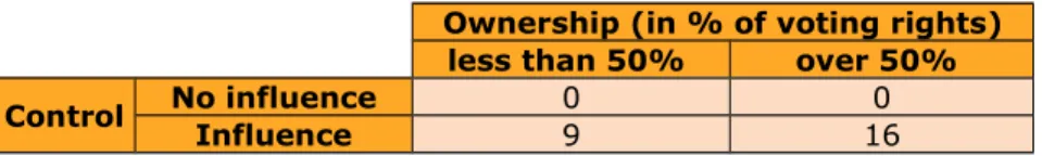 Table 4. Classification of the number of FB definitions found in the literature