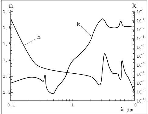 Figure 1.The dependence of the imaginary and real partof the refraction factor of water with wavelength calculatedfrom the data of Bohren and Huffman [1982].