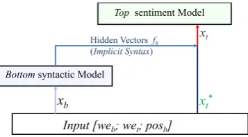Figure 2: Model structure