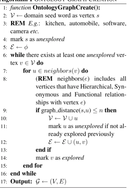 Table 1: Categorization of ConceptNet Relation-ship Types