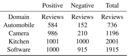 Table 3: Ontology-graph Statistics