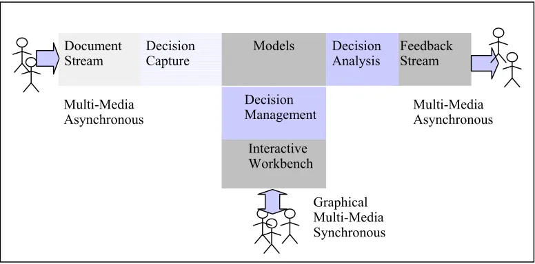 Figure 1 The T-model 
