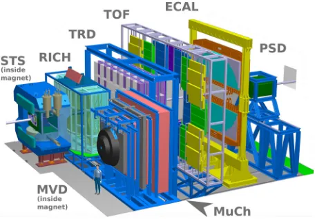Figure 1. Sketch of the CBM experimental setup. From left to right: Micro-vertex Detector (MVD)and Silicon Tracking System (STS) inside a dipole magnet, Ring Imaging Cherenkov (RICH) detec-tor, Transition Radiation Detectors (TRD), Time-of-ﬂight wall (TOF)