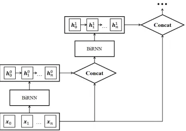 Figure 4: Feature learner mixture with residual connection