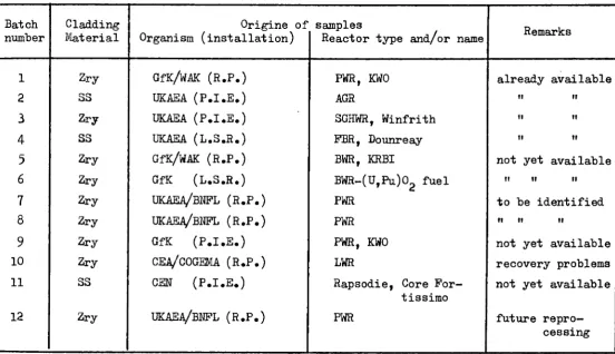 Table 1 ; List of candidate hulls samples for examination 