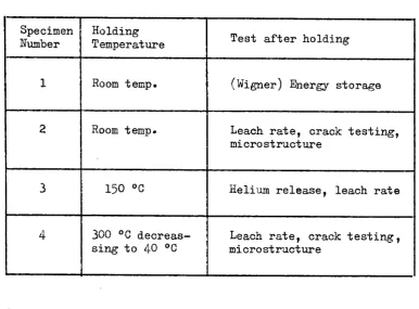 Table 1 : Alpha damage tests 