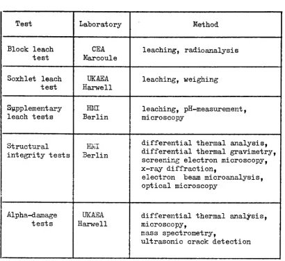 Table 2 j Test methods 