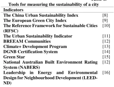 Table 1.   Tools for measuring the sustainability of a city  Indicators 
