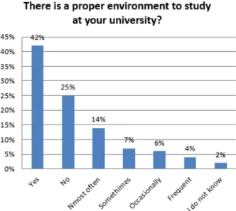 Fig. 1. The chart about student opinion about the learning 