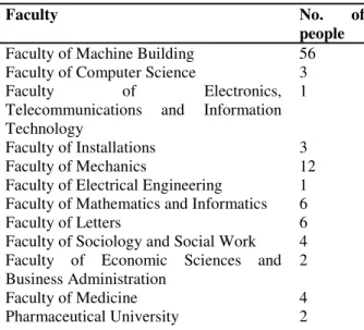 Table 2: Table with the Universities at which the  investigated subjects are studying  