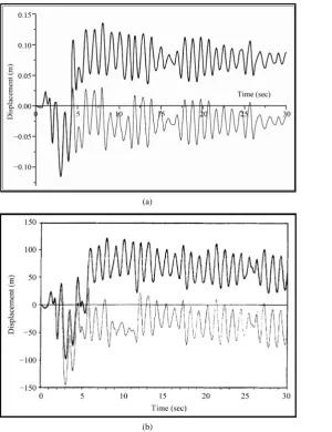 Figure 4. Displacement time history validation of MATLAB program with the results of Pentelides and Ma [1998]