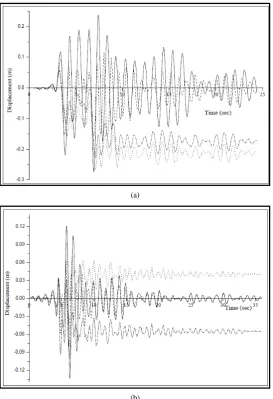 Figure 5. Impact force time history validation of MATLAB program with the results of Pentelides and Ma [1998]
